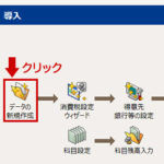 データの新規作成